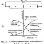 Current Components in PN Junction Diode