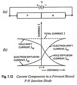 Read more about the article Current Components in PN Junction Diode