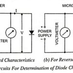 Determination of Diode Characteristics