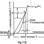 What is Diode Resistance?