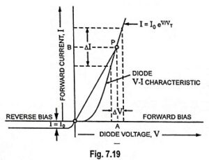 Read more about the article What is Diode Resistance?