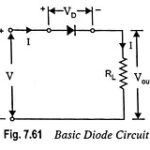Diode as a Circuit Element