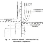 Effect of temperature on PN diode characteristics