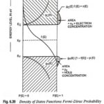 Equilibrium Conditions in Semiconductor Physics