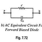 Equivalent Circuit of a Diode