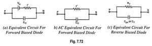 Read more about the article Equivalent Circuit of a Diode