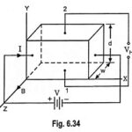 What is Hall Effect in Semiconductor?