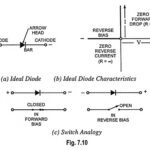 What is an Ideal Diode – Working and its V-I Characteristics