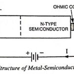 Metal Semiconductor Junctions