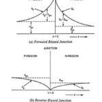 PN Diode Switching Times