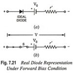 What is Real Diode?