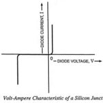 Terminal Characteristics of Junction Diodes