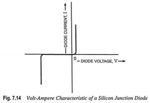 Read more about the article Terminal Characteristics of Junction Diodes