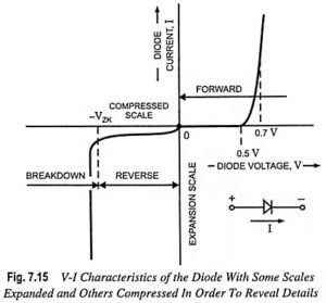 Terminal Characteristics of Junction Diodes - EEEGUIDE.COM