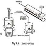 Construction and Working of Zener Diode