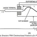 Point Contact Diode Construction and Working