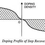 What is Step Recovery Diode? – Working and Applications