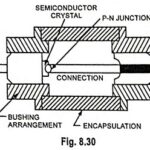 Tunnel Diode Construction and Working