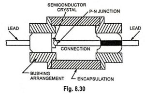 Read more about the article Tunnel Diode Construction and Working