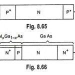 Baritt diode - Working and Applications