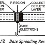 Base Spreading Resistance