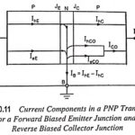 Explain Transistor Current Components