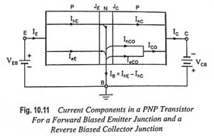 Read more about the article Explain Transistor Current Components