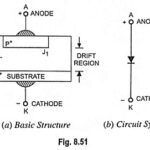 Power Diode – Structure, Symbol, Characteristics and Types