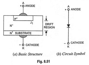 Read more about the article Power Diode – Structure, Symbol, Characteristics and Types