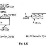 What is Schottky Diode? - Definition, Symbols and Construction