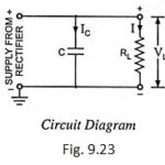 What is Surge Current? - Definition and Workings