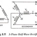 Three Phase Rectifiers