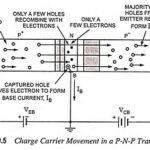 Important Points Regarding Working of Transistors