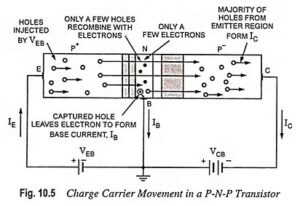 Read more about the article Important Points Regarding Working of Transistors