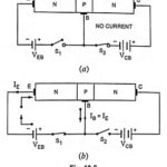 What is Transistor Biasing? – Types of Biasing
