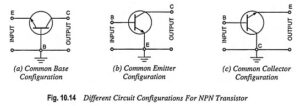 Read more about the article Transistor Circuit Configurations (CB, CE, CC)