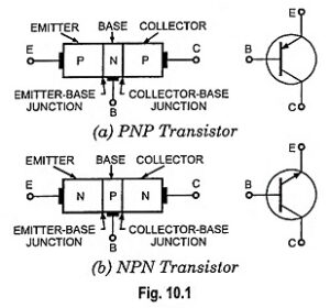 Read more about the article Transistor Terminals (Emitter, Collector and Base)