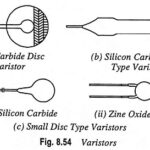 Varistors or Voltage Dependent Resistors (VDRS)