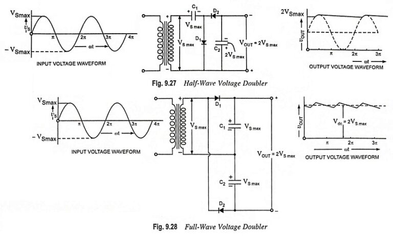 Voltage Multipliers - Voltage Doublers, Triplers and Quadruplers