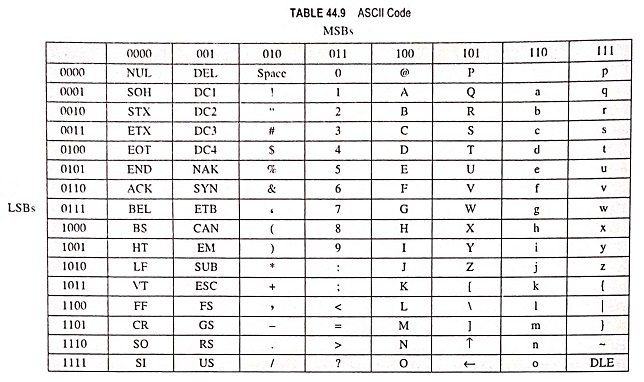 What Is Alphanumeric Codes ASCII Code EBCDIC Code