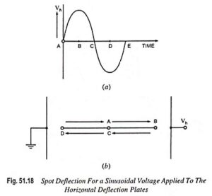 Read more about the article Basic Oscilloscope Patterns