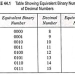 Binary Number System (Definition, Conversions & Examples)