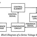 Series Voltage Regulator - Block Diagram and Working Principle