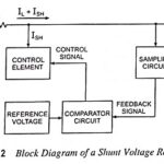 Shunt Voltage Regulator Block Diagram