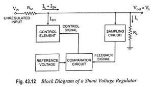 Read more about the article Shunt Voltage Regulator Block Diagram