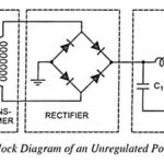 Regulated and Unregulated Power Supply