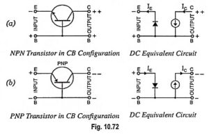 Read more about the article DC Equivalent Circuit of Transistor