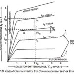 Determination of h Parameters from Static Characteristics