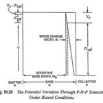 Early Effect and Base Width Modulation