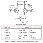 What is Emitter Coupled Logic (ECL) Circuit?